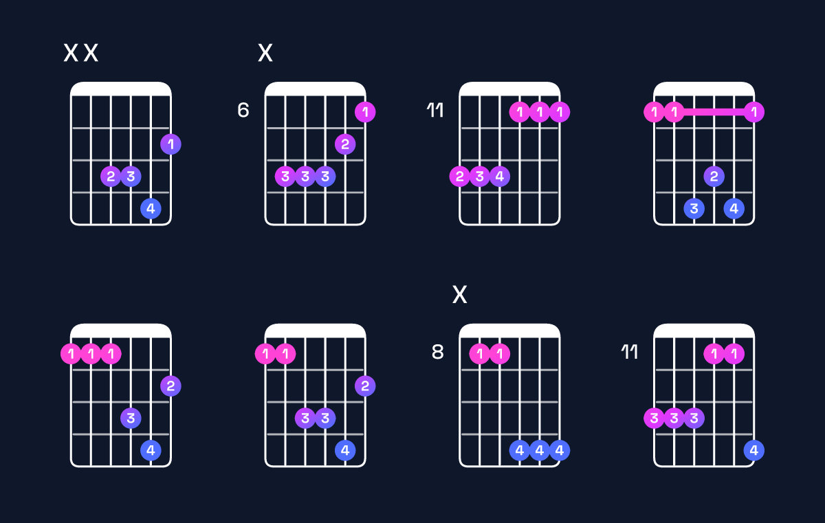 Chord chart for E♭ minor add 9 / F (3rd inversion) Guitar Chord: Notes, Shapes & Bass Note | Guitar Wiz