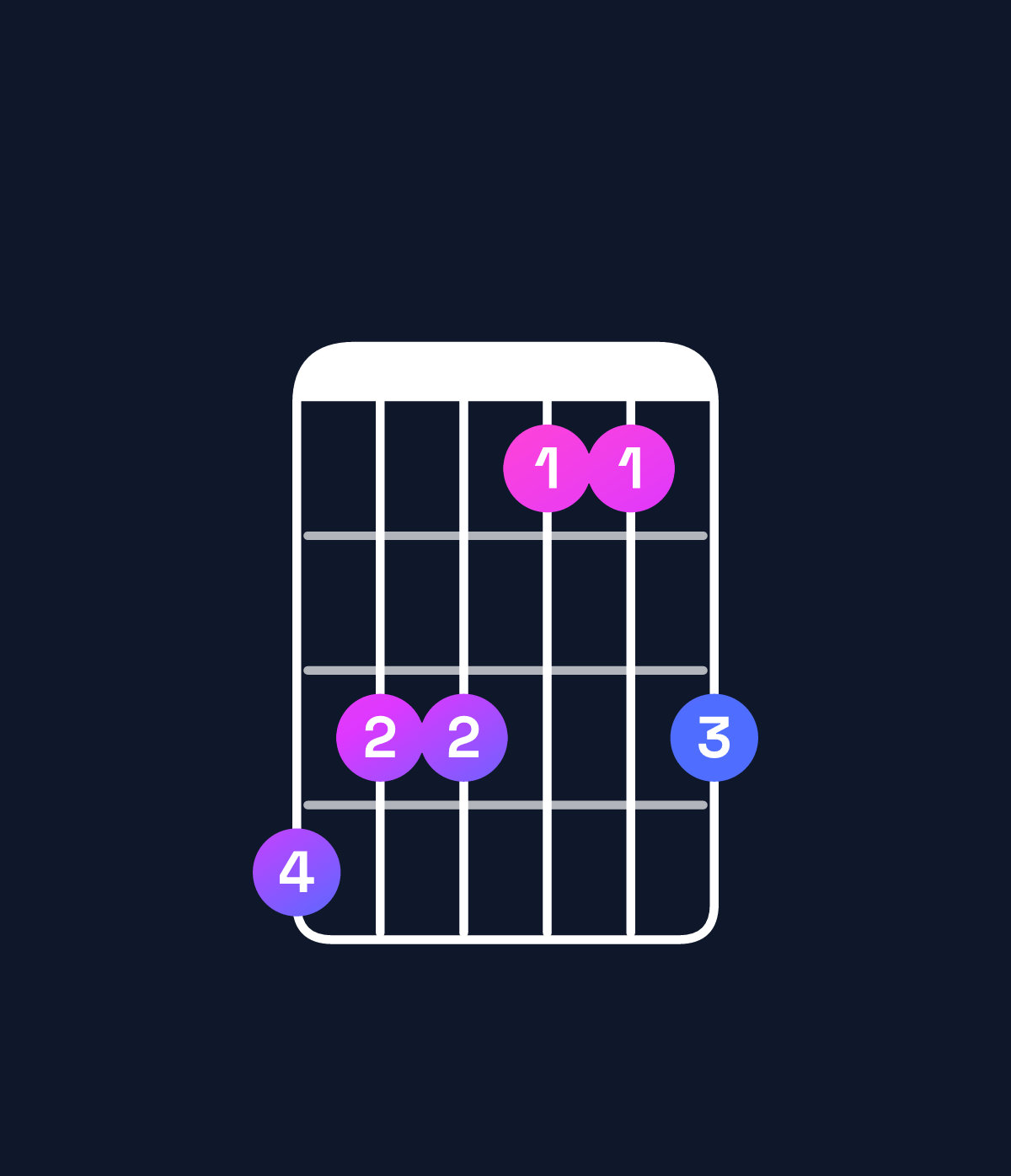 Chord chart for How to play E♭ minor add 9 / G♭ (1st inversion) chord on guitar — Shape eddbbd | Guitar Wiz