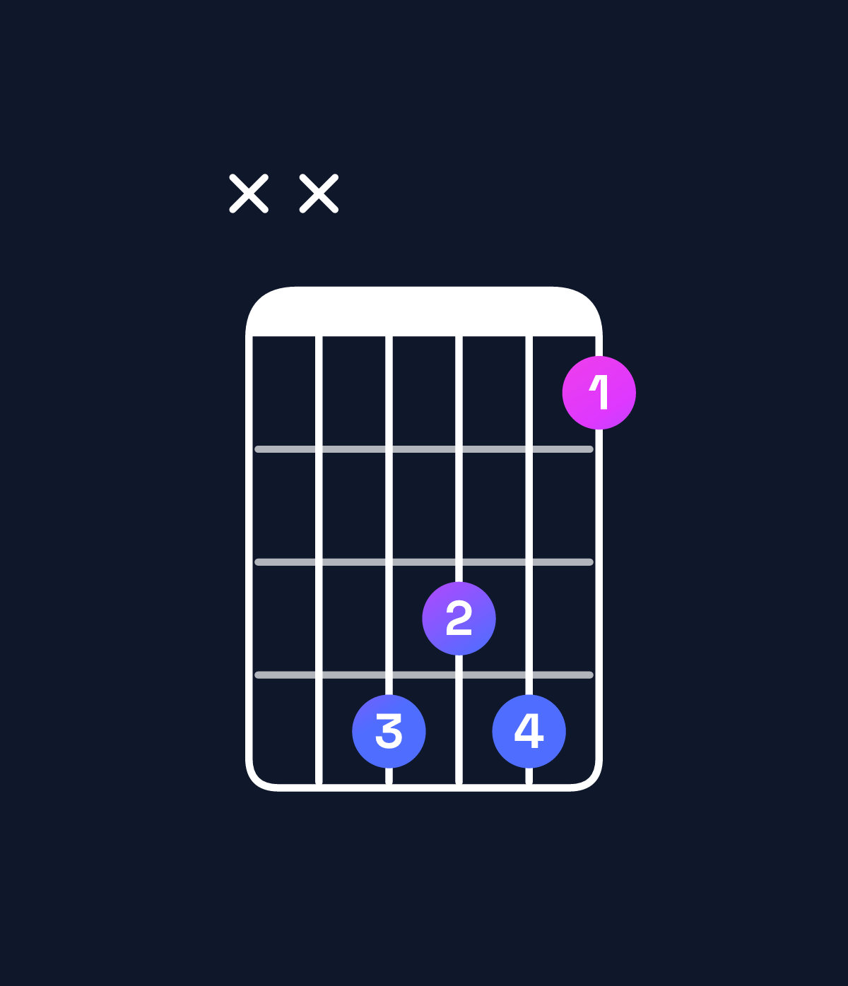 Chord chart for How to play E♭ minor add 9 / G♭ (1st inversion) chord on guitar — Shape xx4341 | Guitar Wiz