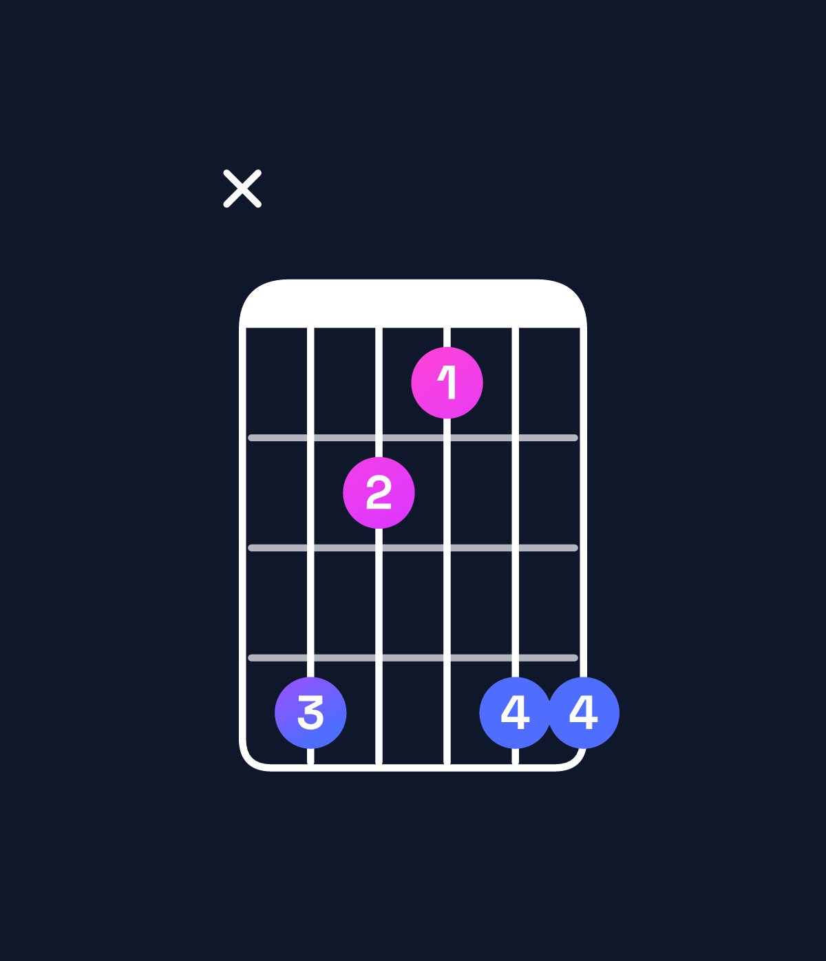 Chord chart for How to play E♭ minor add 9 chord on guitar — Shape x64366 | Guitar Wiz
