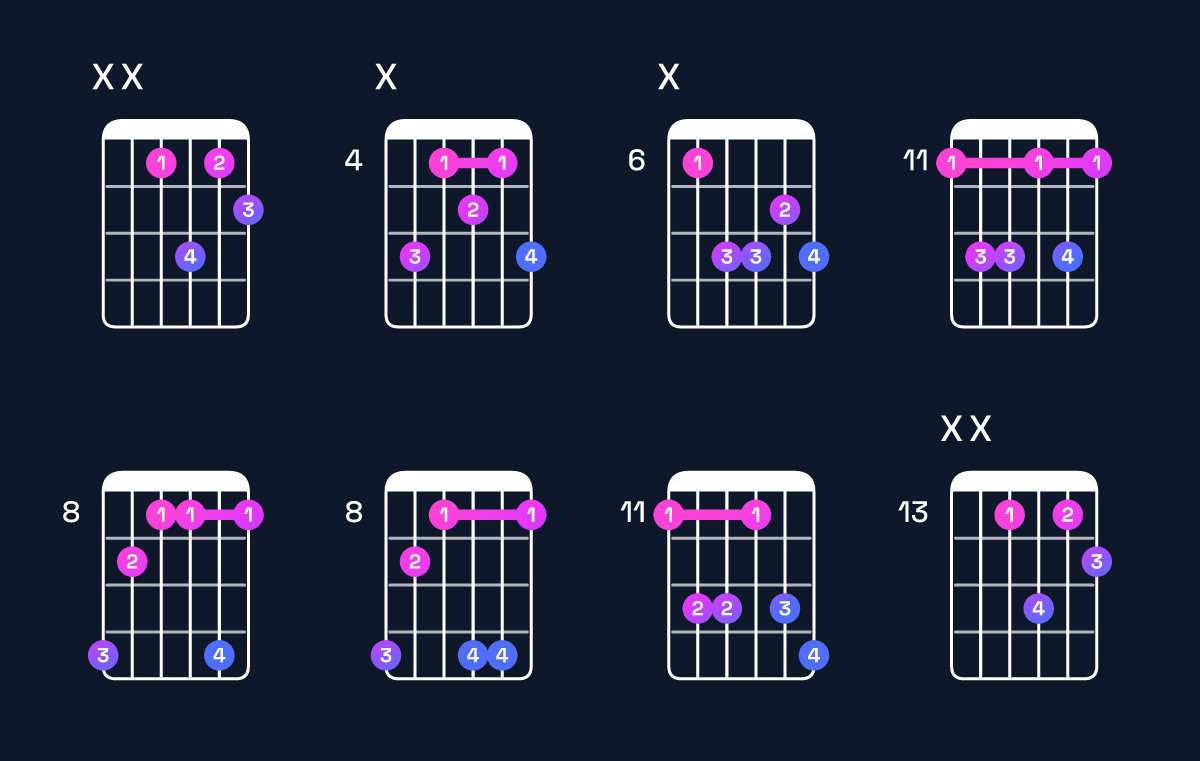 Chord chart for E♭ minor major 6 Guitar Chord: Notes, Intervals, Inversions & Shapes | Guitar Wiz