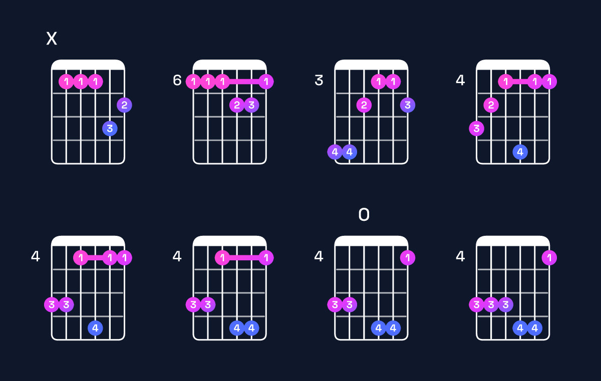 Chord chart for E♭ minor major 7th add 11 / B♭ (2nd inversion) Guitar Chord: Notes, Shapes & Bass Note | Guitar Wiz