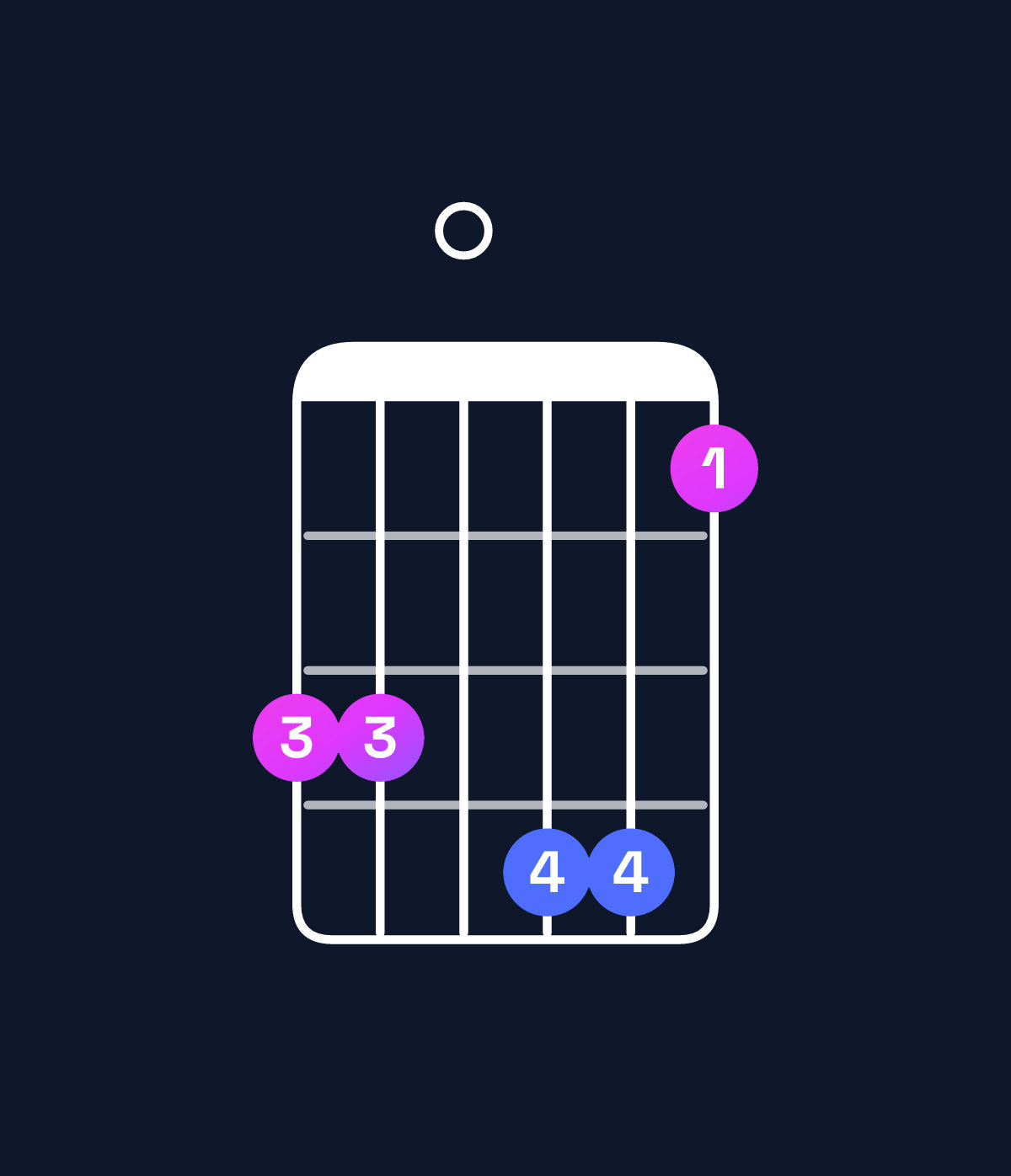 Chord chart for How to play E♭ minor major 7th add 11 / B♭ (2nd inversion) chord on guitar — Shape 660774 | Guitar Wiz