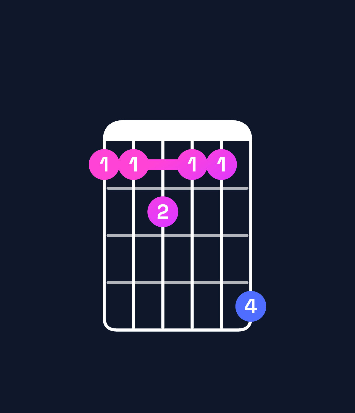 Chord chart for How to play E♭ minor major 7th add 11 chord on guitar — Shape bbcbbe | Guitar Wiz