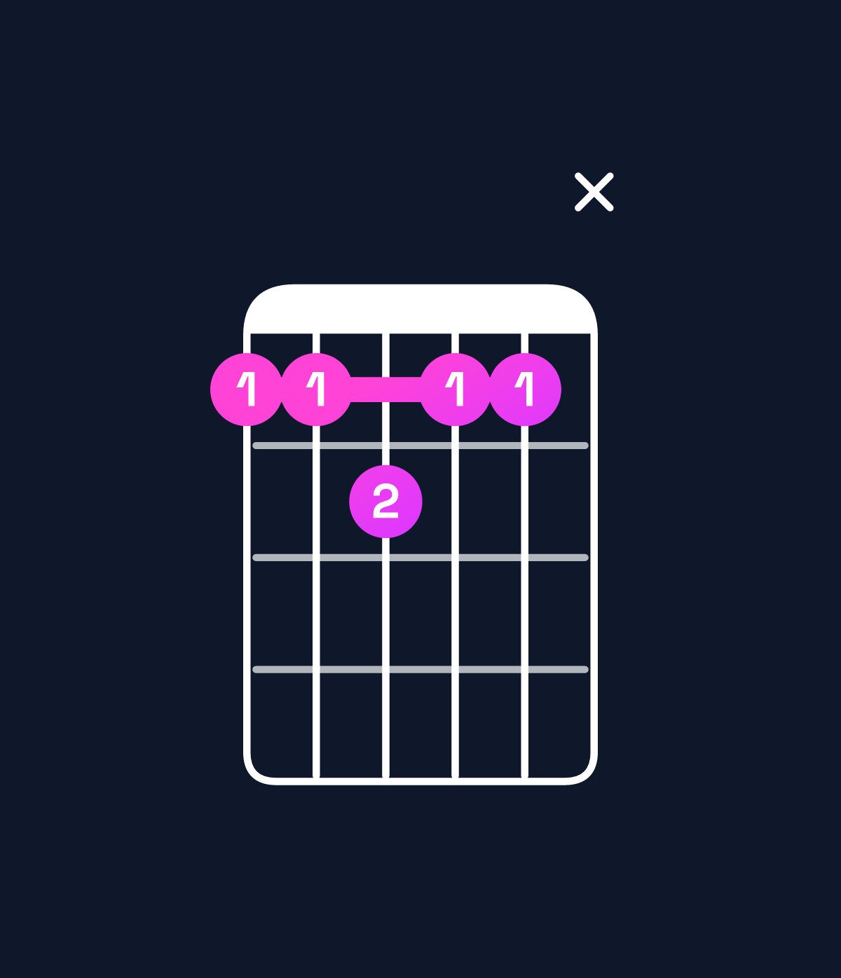Chord chart for How to play E♭ minor major 7th add 11 chord on guitar — Shape bbcbbx | Guitar Wiz