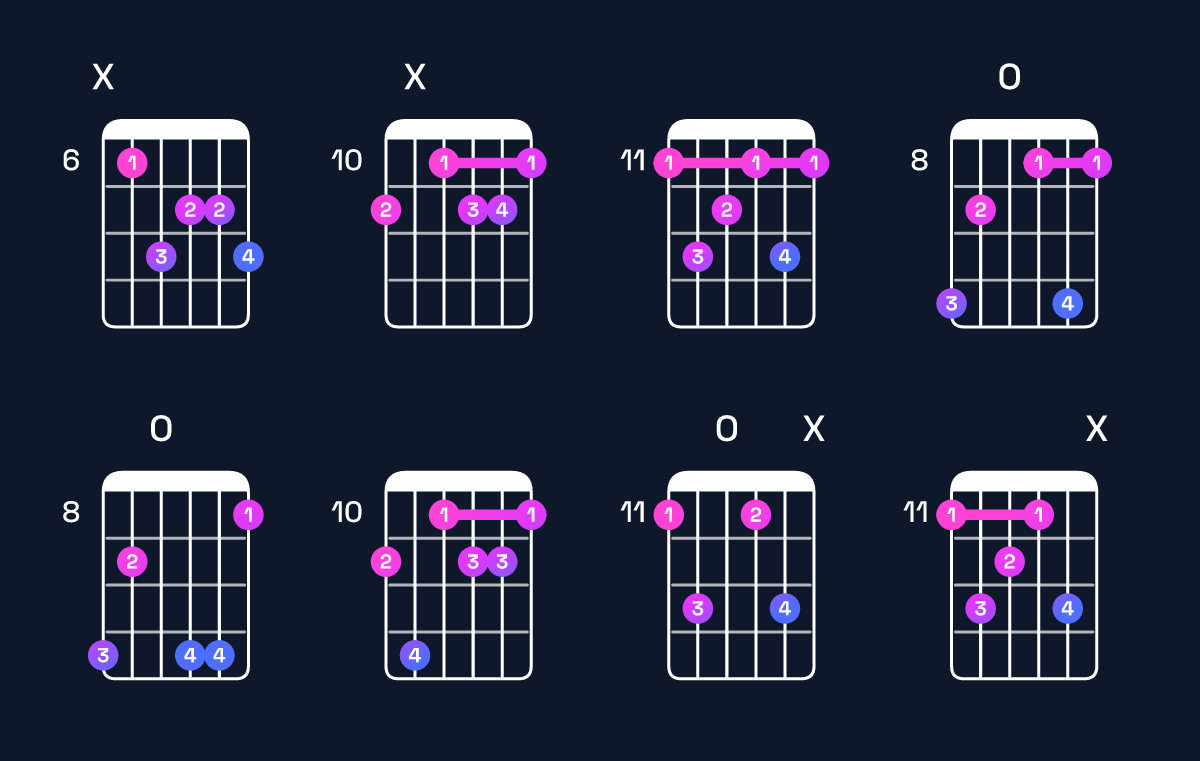Chord chart for E♭ minor major 7th add 13 Guitar Chord: Notes, Intervals, Inversions & Shapes | Guitar Wiz