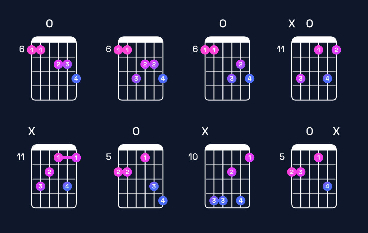 Chord chart for E♭ minor major 7th add 13 / B♭ (2nd inversion) Guitar Chord: Notes, Shapes & Bass Note | Guitar Wiz