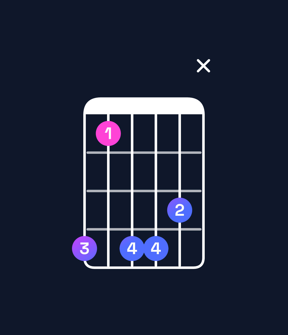 Chord chart for How to play E♭ minor major 7th add 13 / C (4th inversion) chord on guitar — Shape 85887x | Guitar Wiz