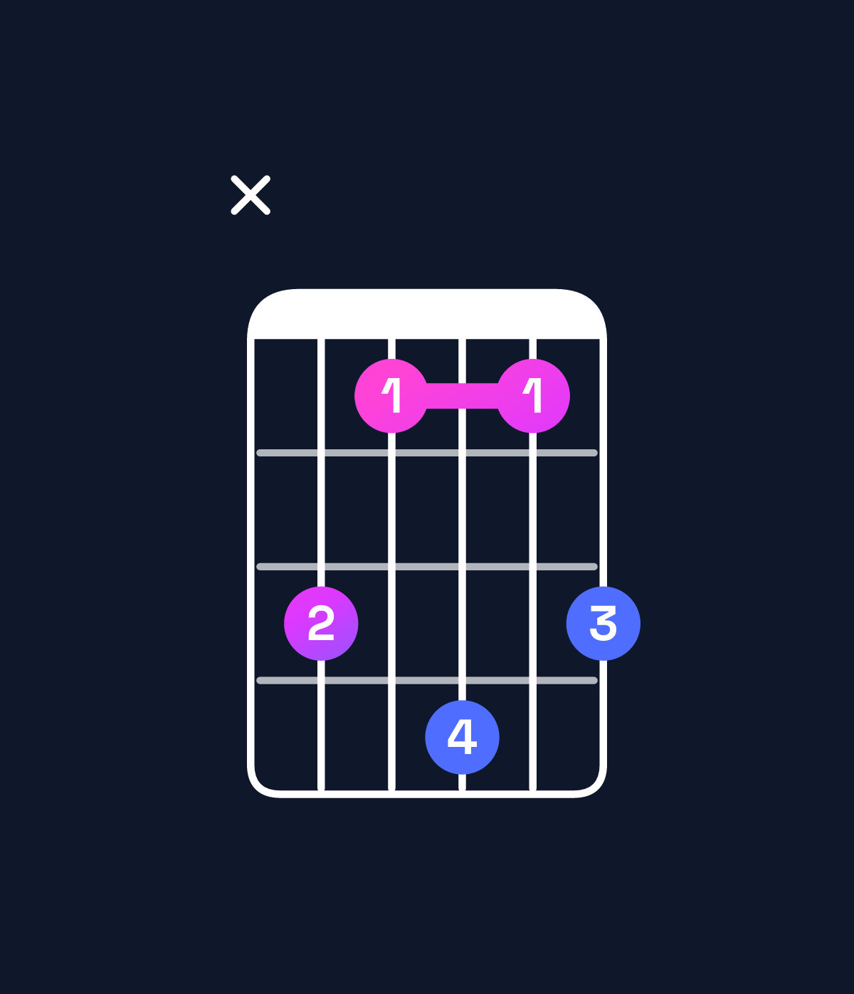 Chord chart for How to play E♭ minor major 7th chord on guitar — Shape x64746 | Guitar Wiz