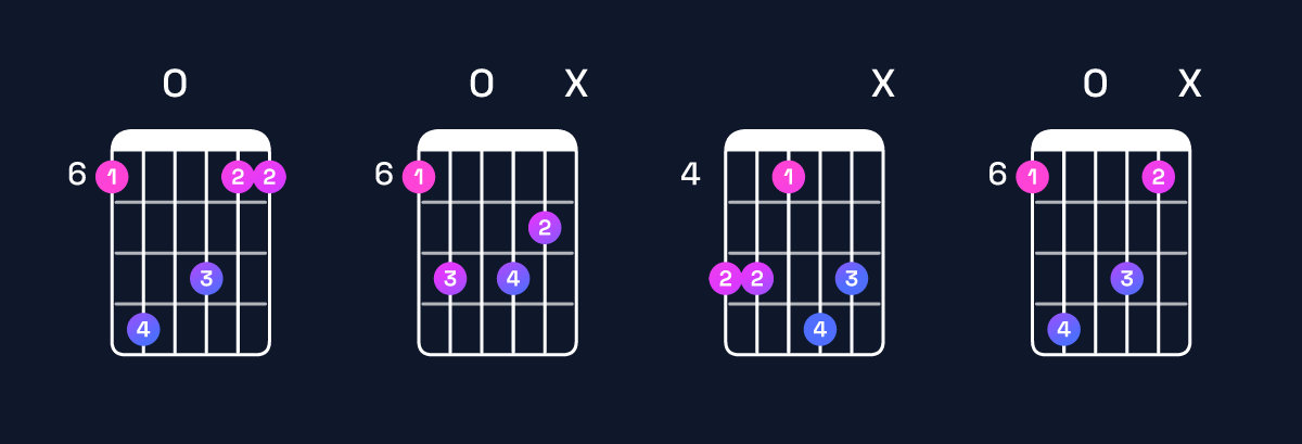 Chord chart for E♭ minor major 9 / B♭ (2nd inversion) Guitar Chord: Notes, Shapes & Bass Note | Guitar Wiz