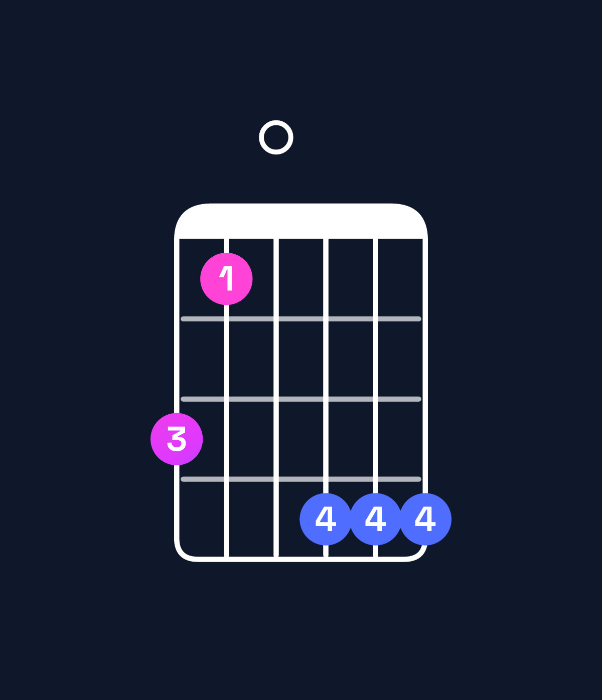 Chord chart for How to play E♭ minor major 9 / D (3rd inversion) chord on guitar — Shape a80bbb | Guitar Wiz