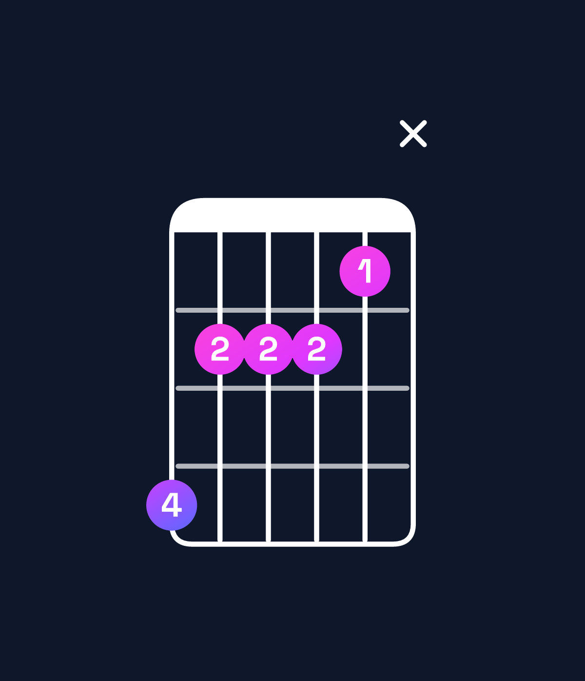 Chord chart for How to play E♭ minor major 9 / D (3rd inversion) chord on guitar — Shape a8887x | Guitar Wiz