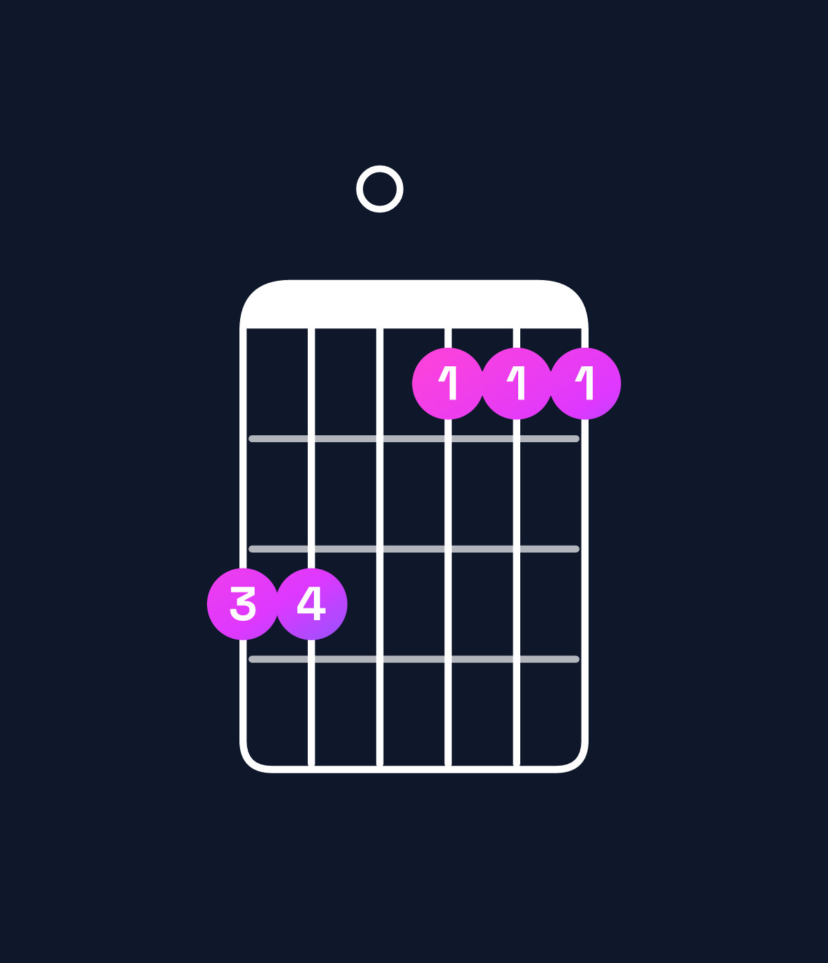Chord chart for How to play E♭ minor major 9 / F (4th inversion) chord on guitar — Shape dd0bbb | Guitar Wiz