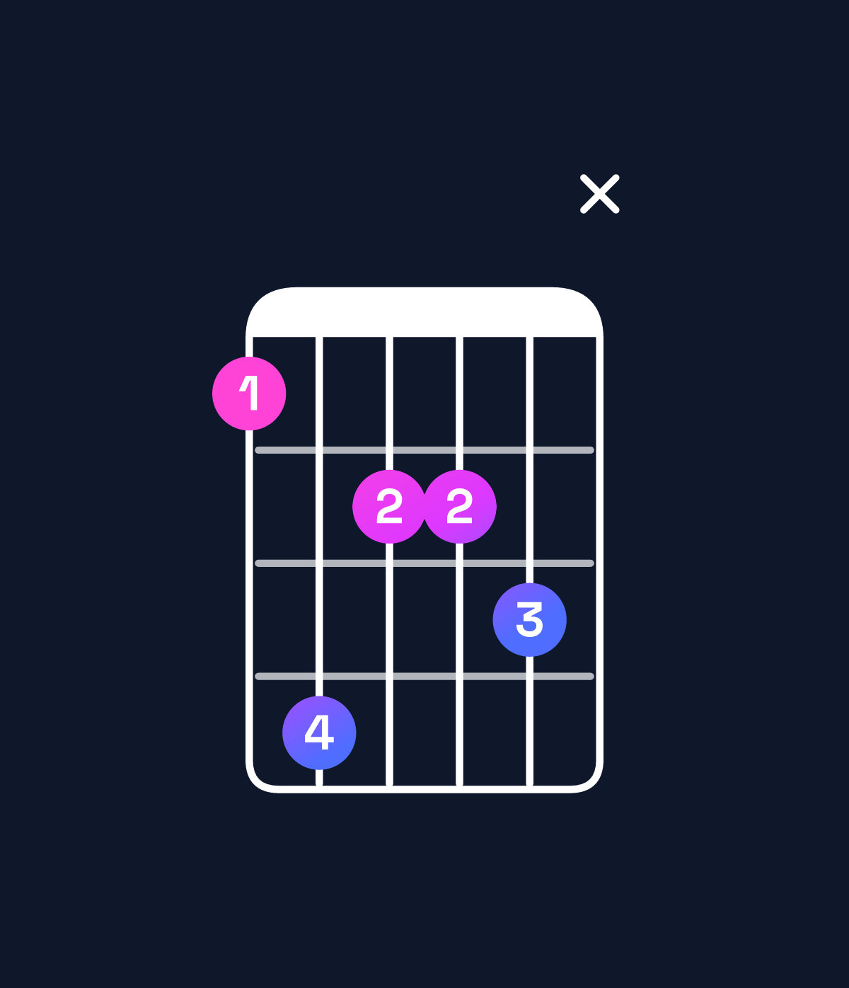 Chord chart for How to play E♭ minor major 9 / G♭ (1st inversion) chord on guitar — Shape 25334x | Guitar Wiz