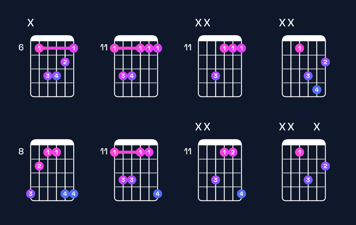 Chord chart for E♭ minor Guitar Chord: Notes, Intervals, Inversions & Shapes | Guitar Wiz