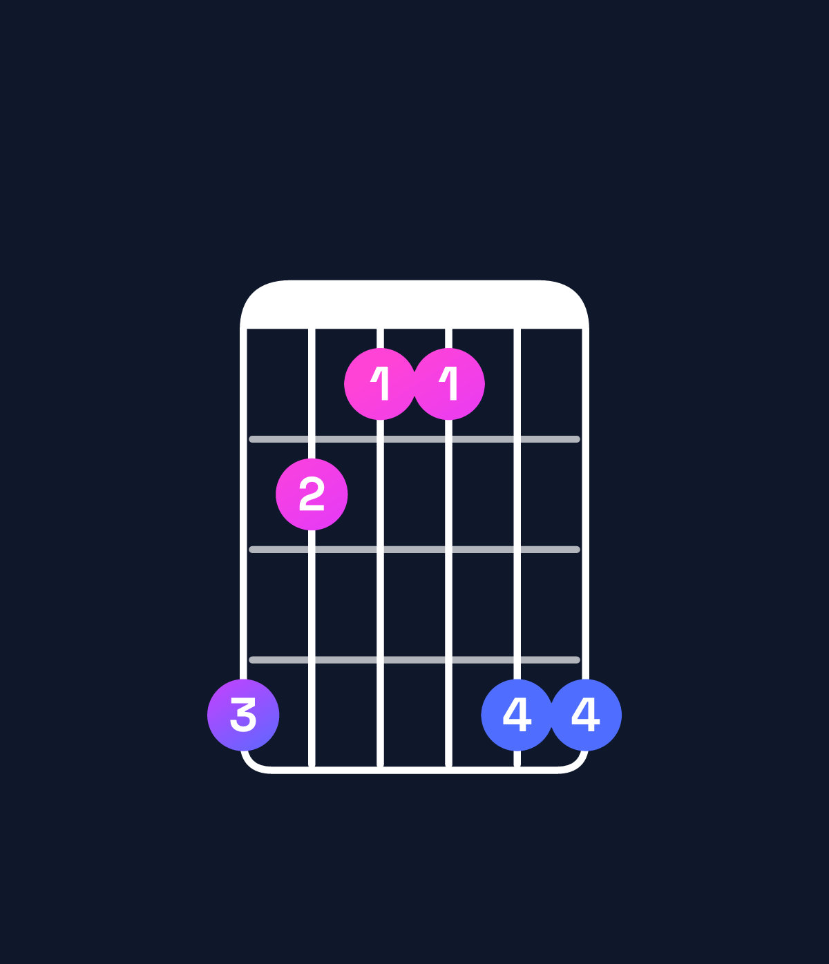 Chord chart for How to play E♭ minor chord on guitar — Shape b988bb | Guitar Wiz