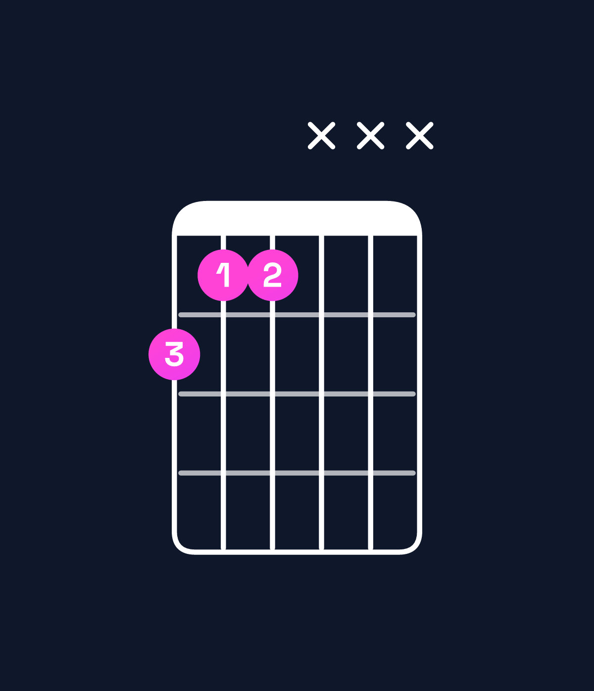 Chord chart for How to play E♭ minor / G♭ (1st inversion) chord on guitar — Shape 211xxx | Guitar Wiz