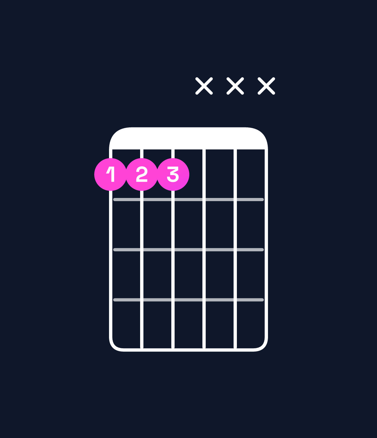 Chord chart for How to play E♭ suspended 2nd / F (1st inversion) chord on guitar — Shape 111xxx | Guitar Wiz