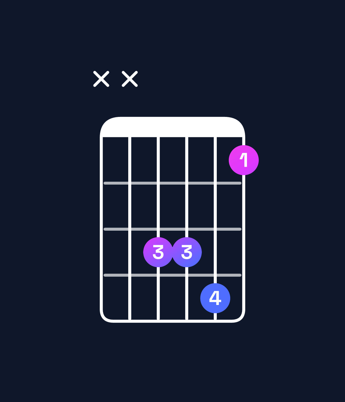 Chord chart for How to play E♭ suspended 2nd / F (1st inversion) chord on guitar — Shape xx3341 | Guitar Wiz