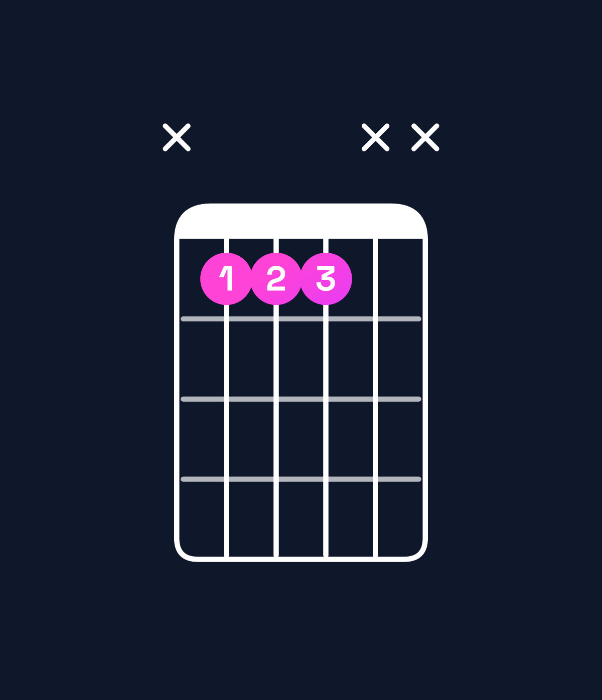 Chord chart for How to play E♭ suspended 4th / B♭ (2nd inversion) chord on guitar — Shape x111xx | Guitar Wiz