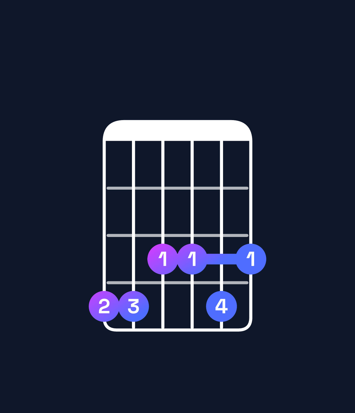 Chord chart for How to play E♭11 / A♭ (5th inversion) chord on guitar — Shape 443343 | Guitar Wiz