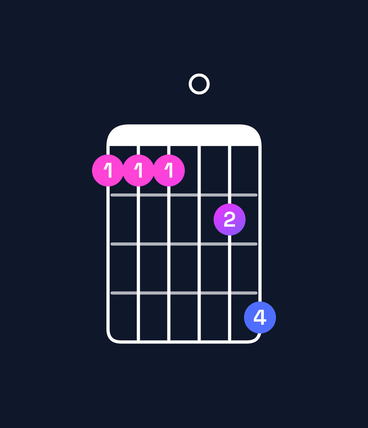 Chord chart for How to play E♭11 / F (4th inversion) chord on guitar — Shape 111024 | Guitar Wiz