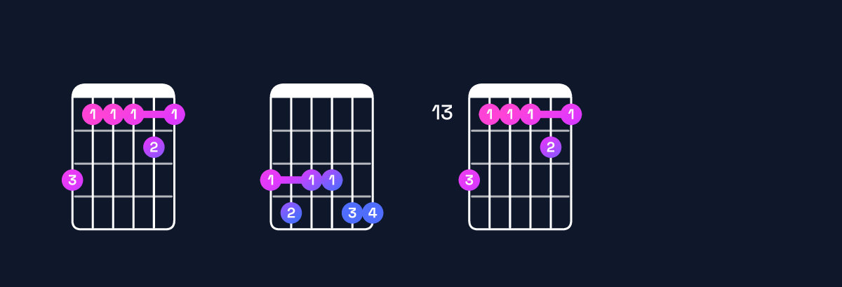 Chord chart for E♭11 / G (1st inversion) Guitar Chord: Notes, Shapes & Bass Note | Guitar Wiz