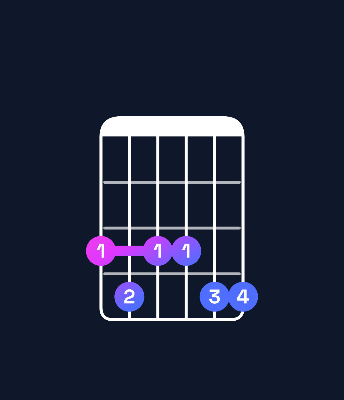 Chord chart for How to play E♭11 / G (1st inversion) chord on guitar — Shape 343344 | Guitar Wiz
