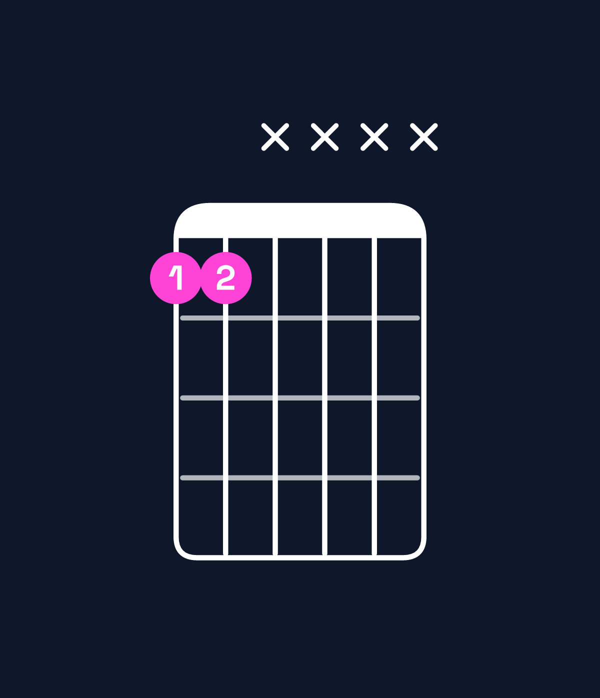 Chord chart for How to play E♭5 / B♭ (1st inversion) chord on guitar — Shape 66xxxx | Guitar Wiz