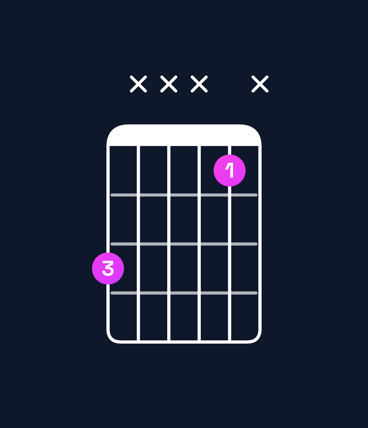 Chord chart for How to play E♭5 / B♭ (1st inversion) chord on guitar — Shape 6xxx4x | Guitar Wiz