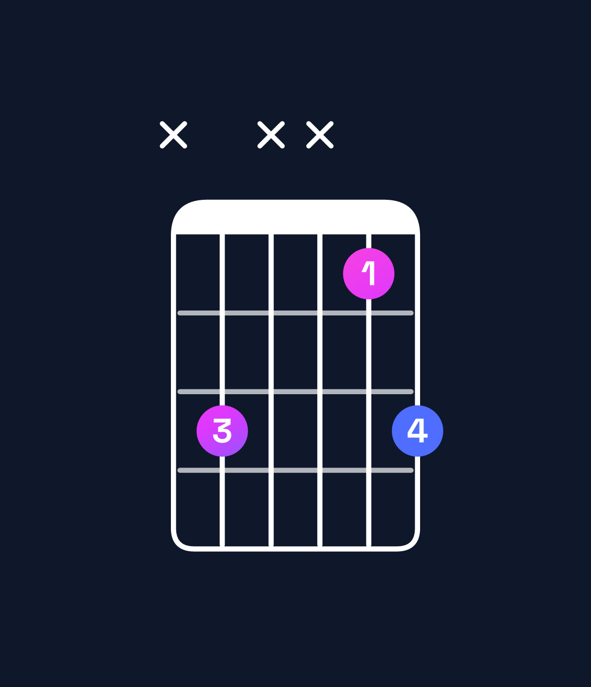 Chord chart for How to play E♭5 chord on guitar — Shape x6xx46 | Guitar Wiz