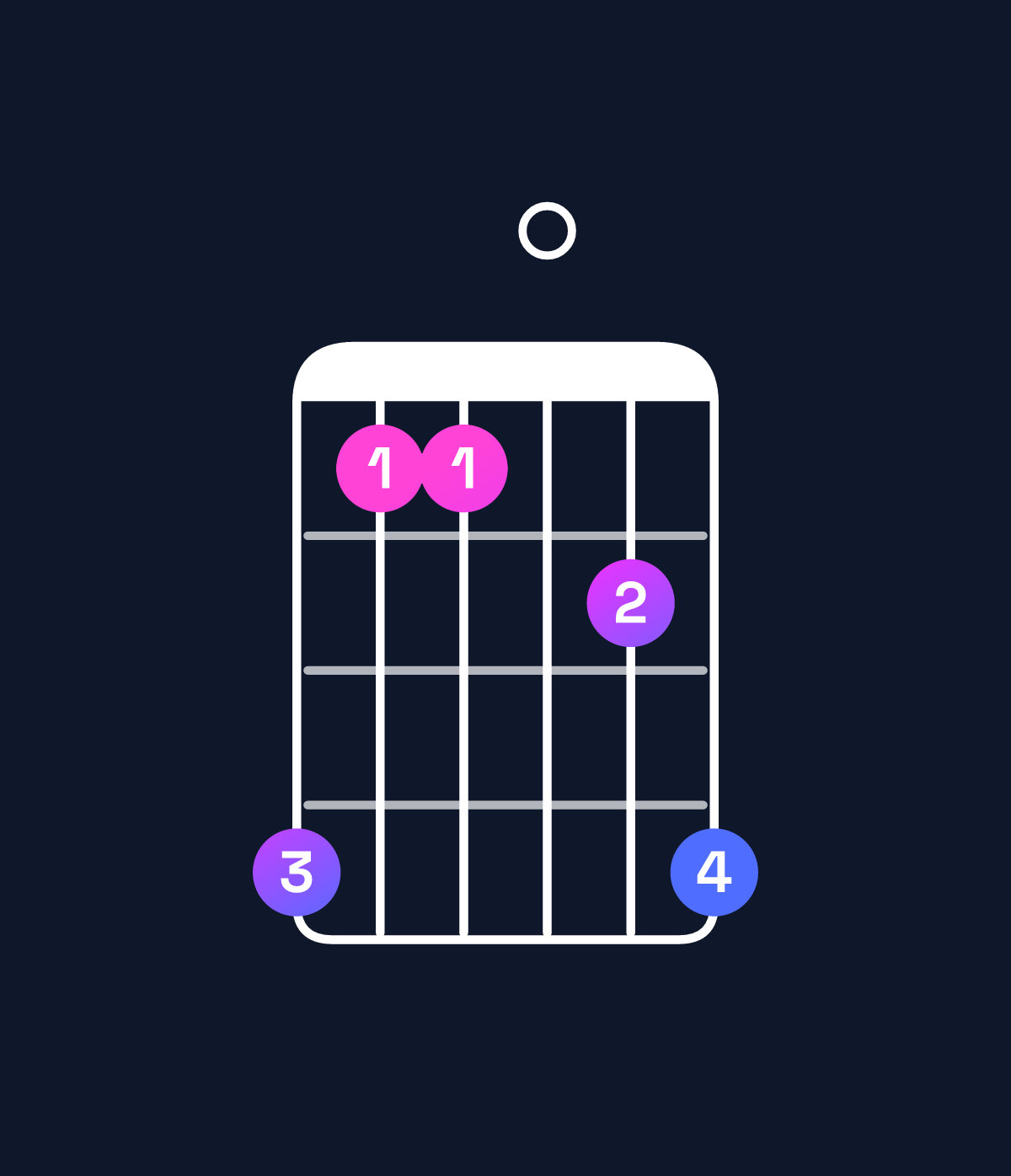 Chord chart for How to play E♭6 add 9 / B♭ (2nd inversion) chord on guitar — Shape 633046 | Guitar Wiz