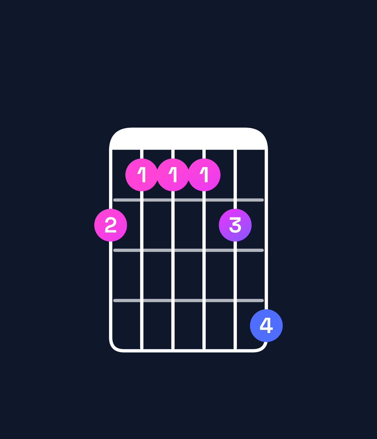 Chord chart for How to play E♭6 add 9 chord on guitar — Shape baaabd | Guitar Wiz