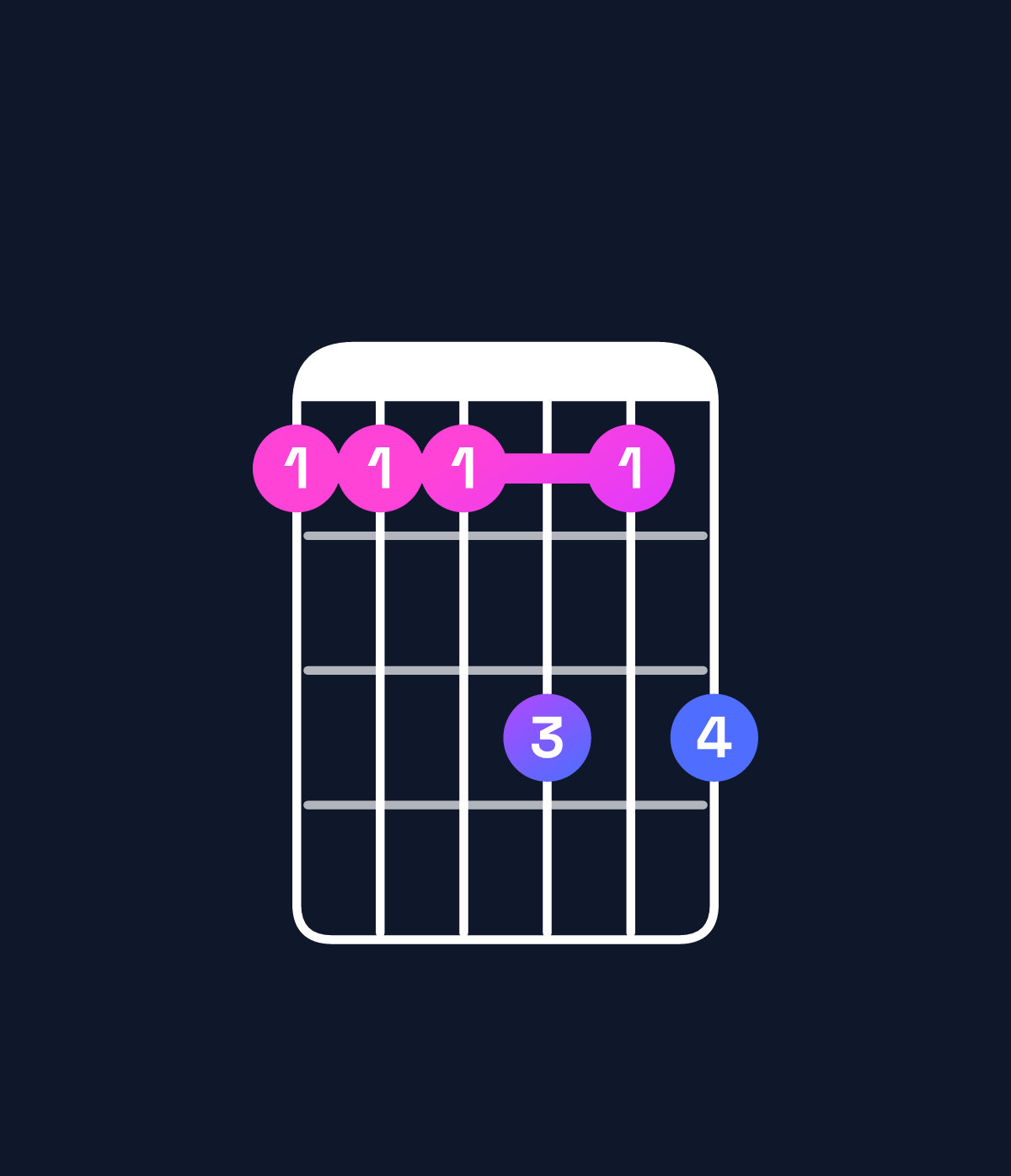 Chord chart for How to play E♭6 add 9 / F (4th inversion) chord on guitar — Shape 111313 | Guitar Wiz