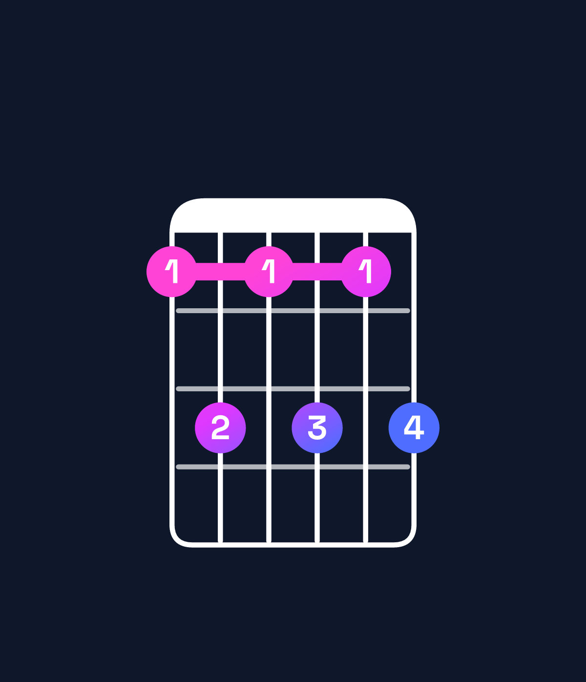 Chord chart for How to play E♭6 add 9 / F (4th inversion) chord on guitar — Shape 131313 | Guitar Wiz