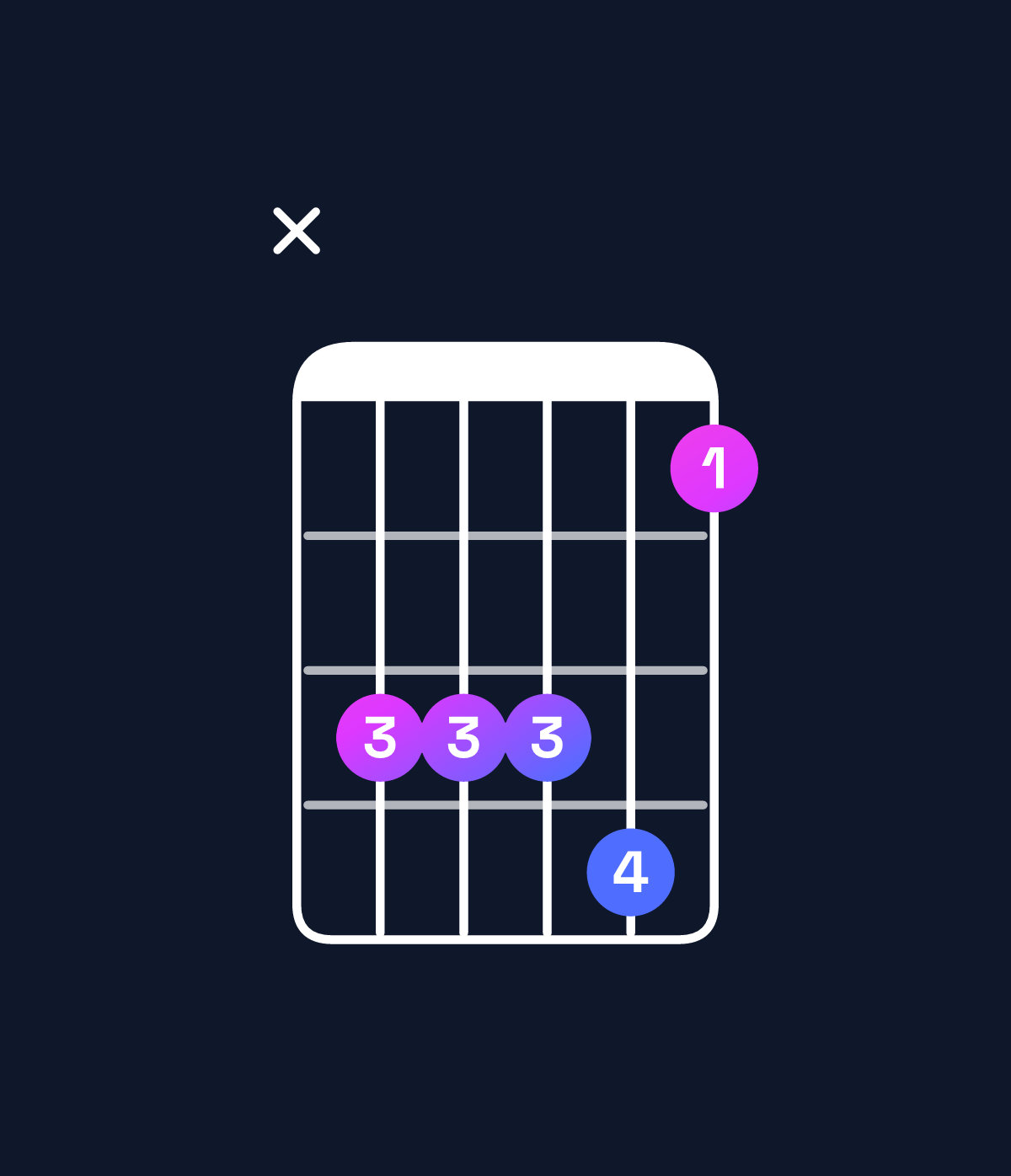 Chord chart for How to play E♭6 suspended 2nd / C (3rd inversion) chord on guitar — Shape x33341 | Guitar Wiz