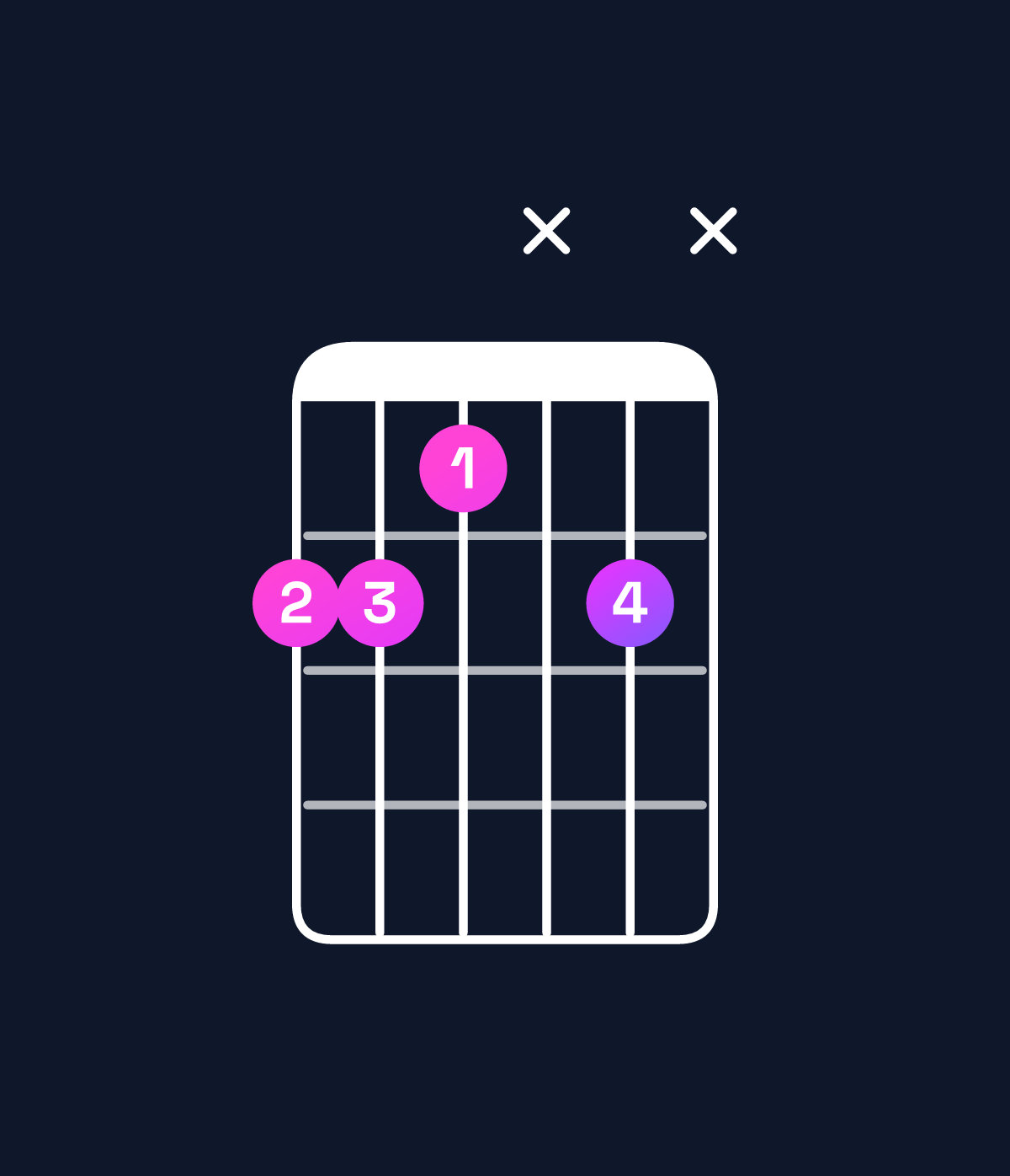 Chord chart for How to play E♭6 suspended 4th chord on guitar — Shape bbaxbx | Guitar Wiz