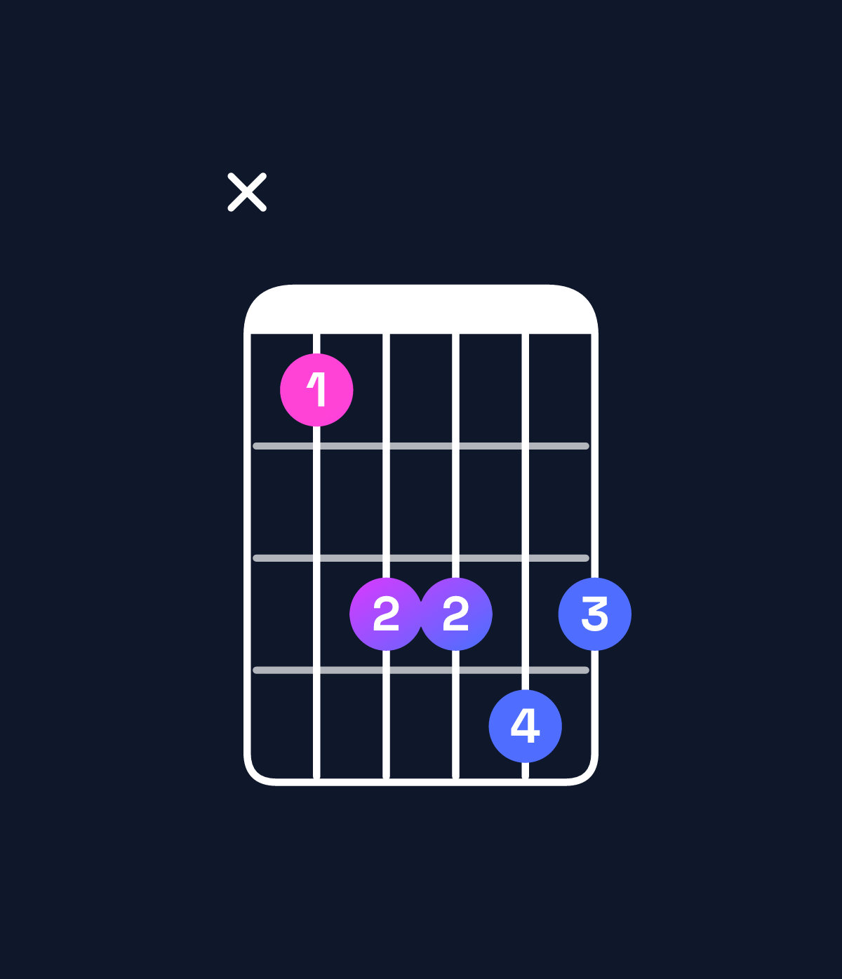 Chord chart for How to play E♭6 suspended 4th chord on guitar — Shape x68898 | Guitar Wiz