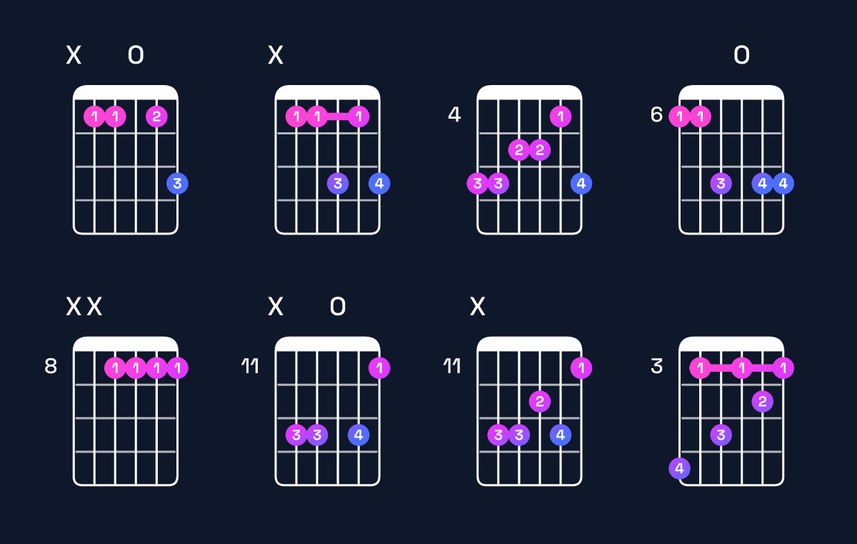 Chord chart for E♭6 / B♭ (2nd inversion) Guitar Chord: Notes, Shapes & Bass Note | Guitar Wiz