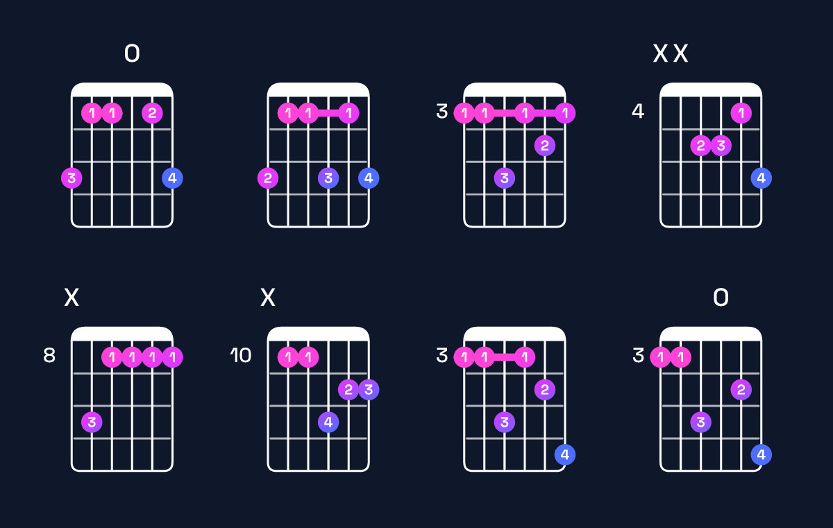Chord chart for E♭6 / G (1st inversion) Guitar Chord: Notes, Shapes & Bass Note | Guitar Wiz