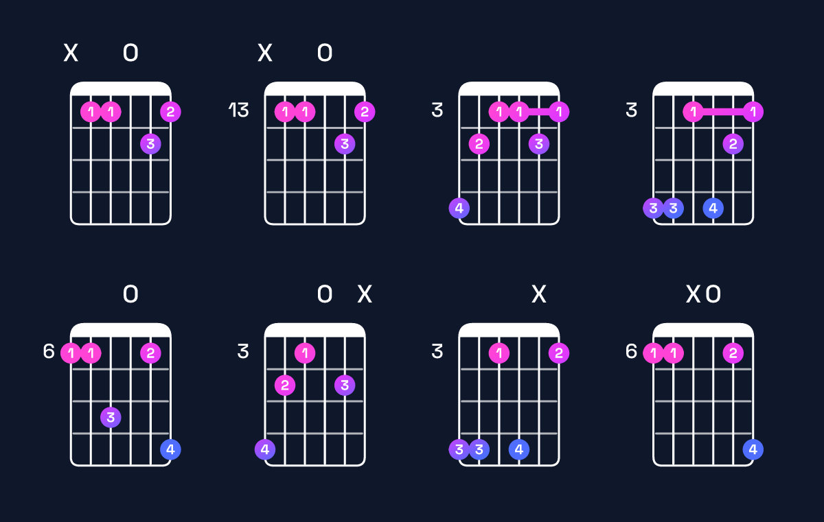 Chord chart for E♭9 / B♭ (2nd inversion) Guitar Chord: Notes, Shapes & Bass Note | Guitar Wiz