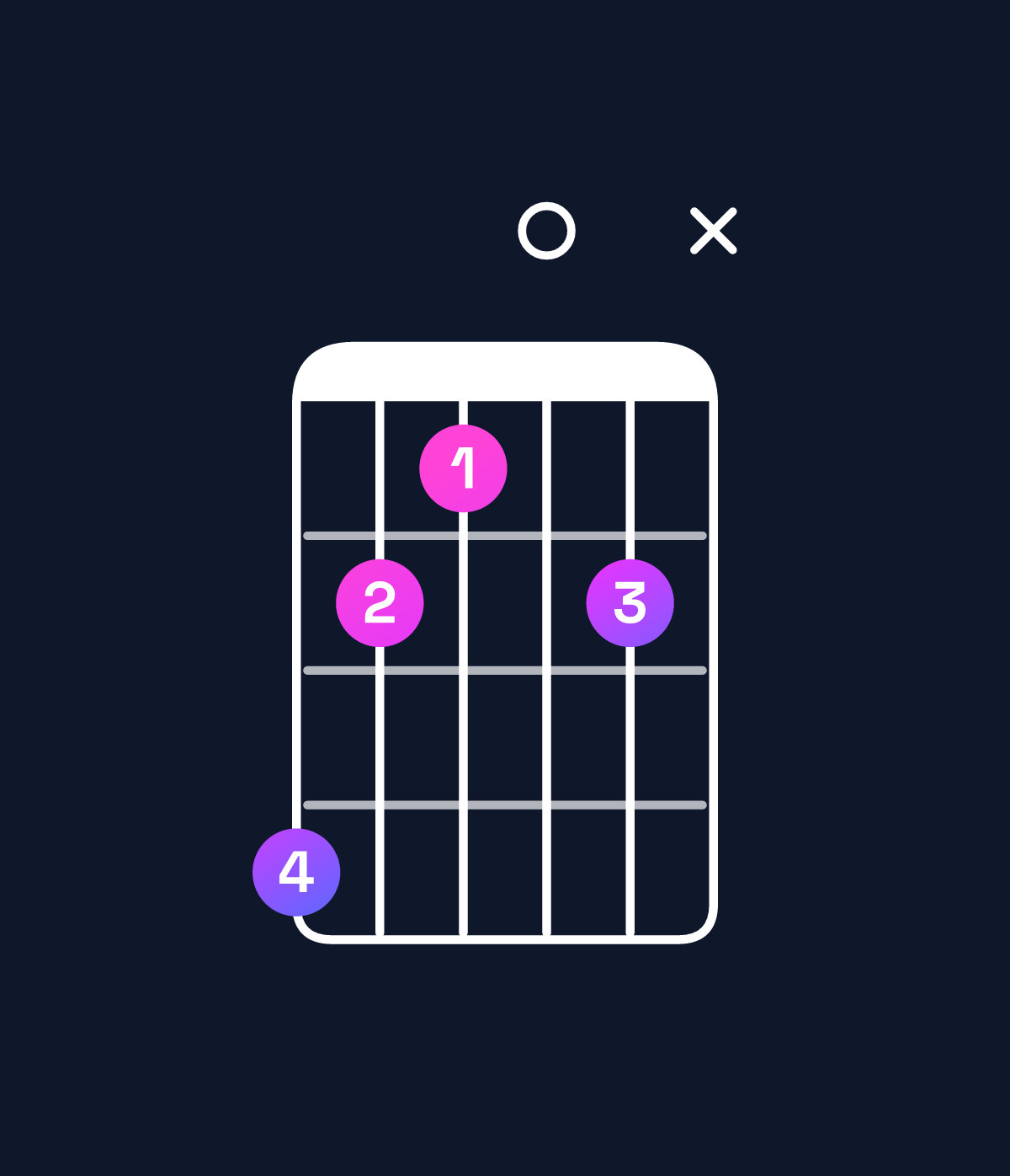 Chord chart for How to play E♭9 / B♭ (2nd inversion) chord on guitar — Shape 64304x | Guitar Wiz