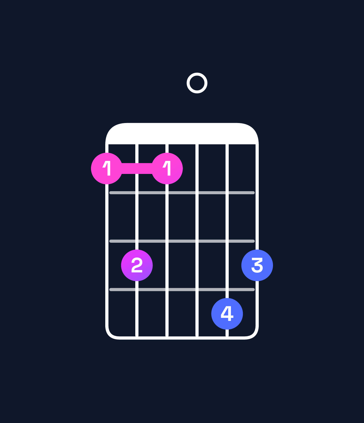 Chord chart for How to play E♭9 chord on guitar — Shape bdb0ed | Guitar Wiz