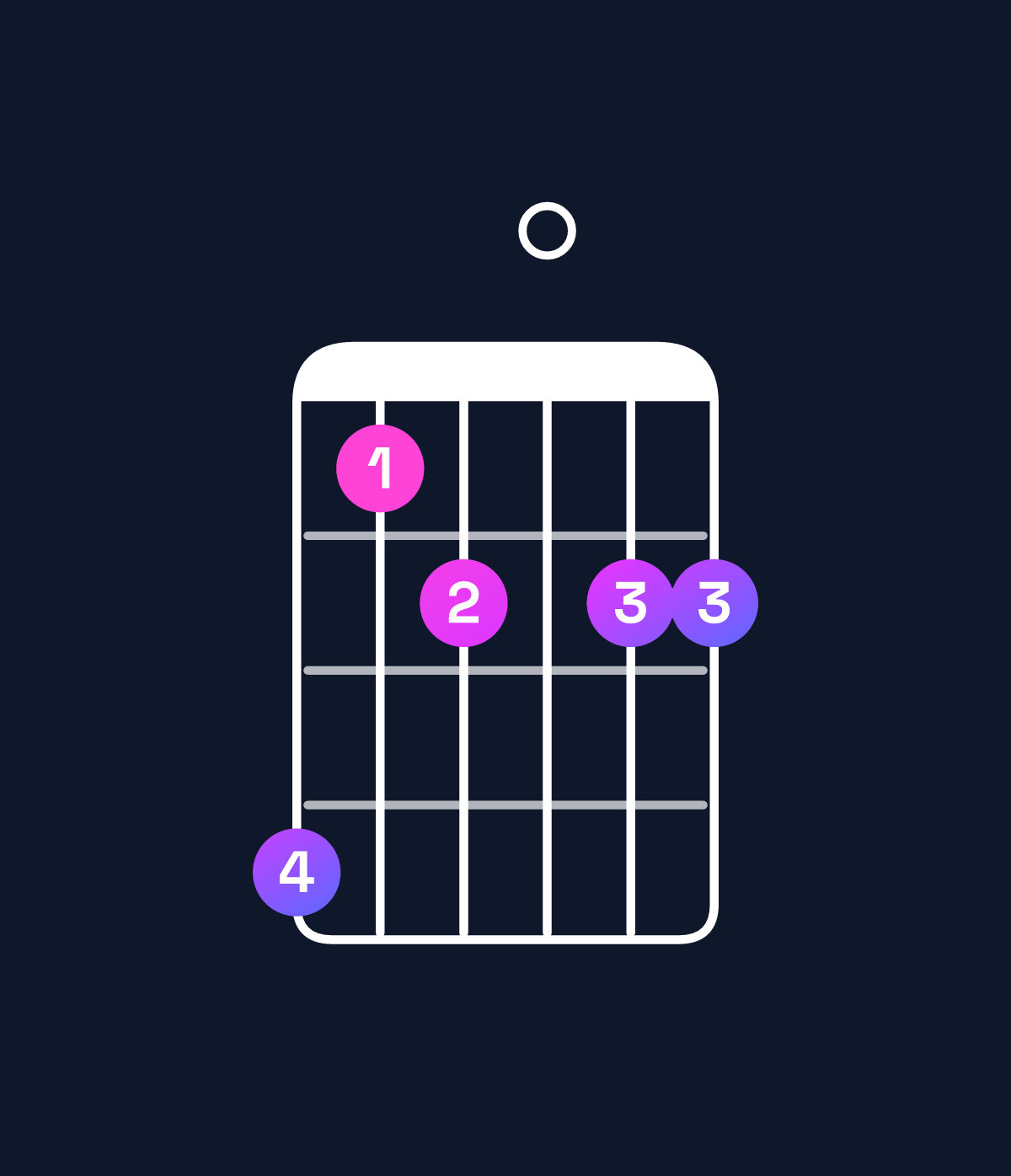 Chord chart for How to play E♭9 / F (4th inversion) chord on guitar — Shape dab0bb | Guitar Wiz