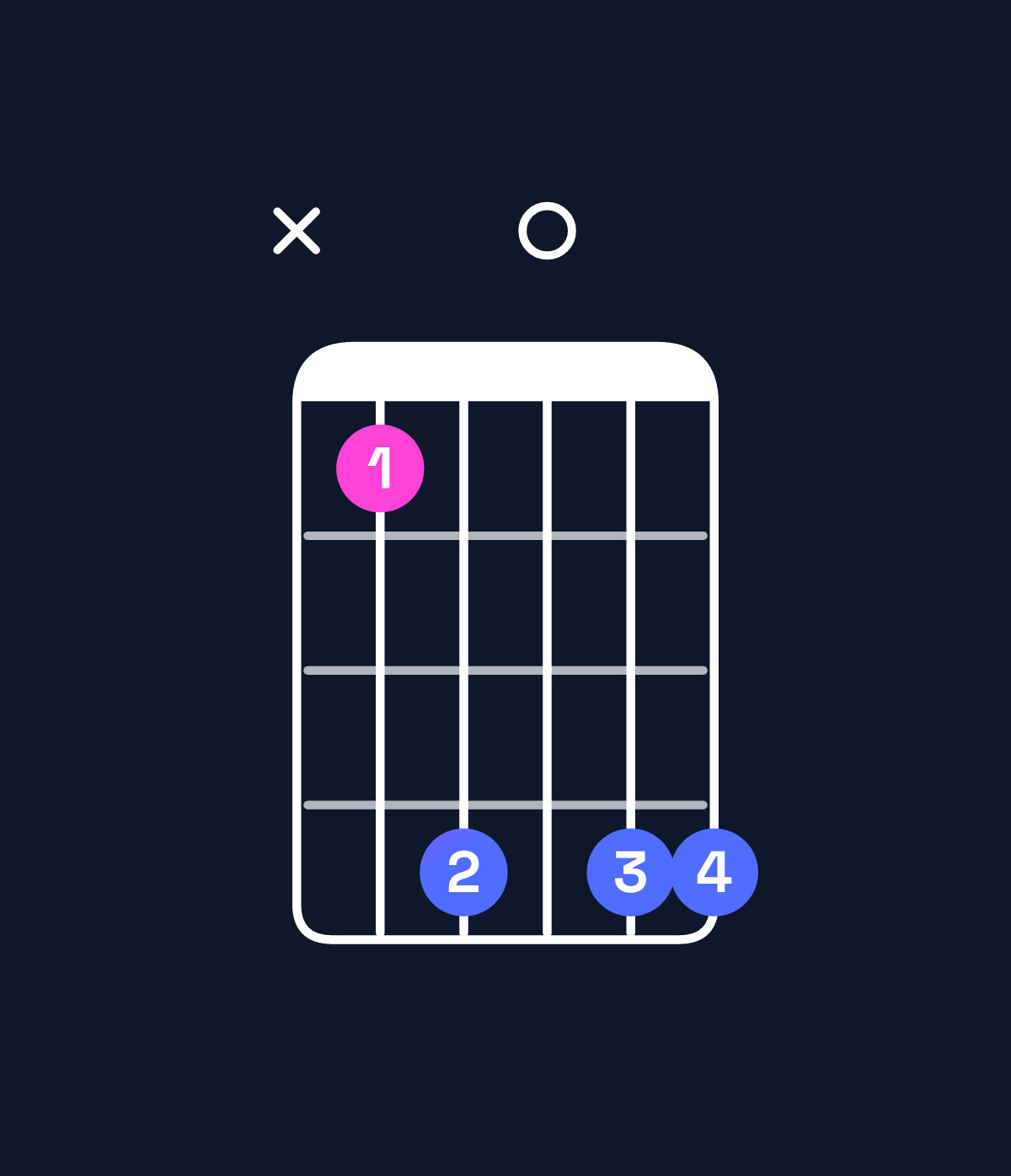Chord chart for How to play E♭9 / F (4th inversion) chord on guitar — Shape x8b0bb | Guitar Wiz
