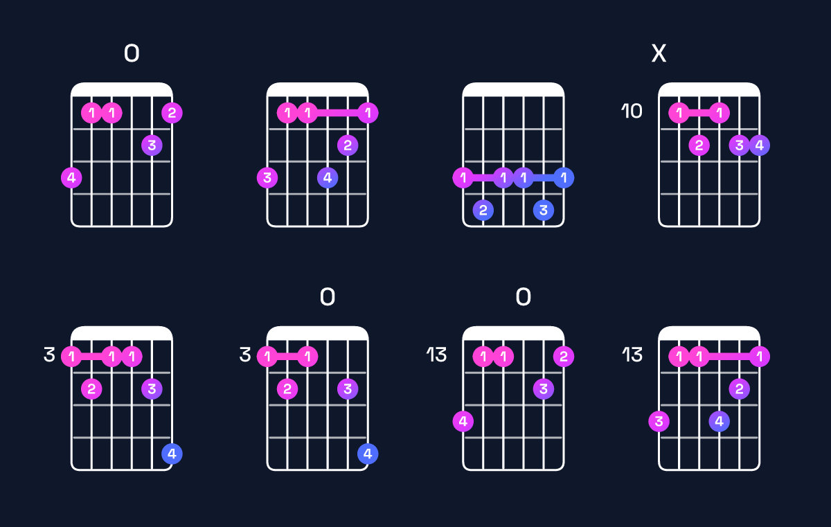 Chord chart for E♭9 / G (1st inversion) Guitar Chord: Notes, Shapes & Bass Note | Guitar Wiz