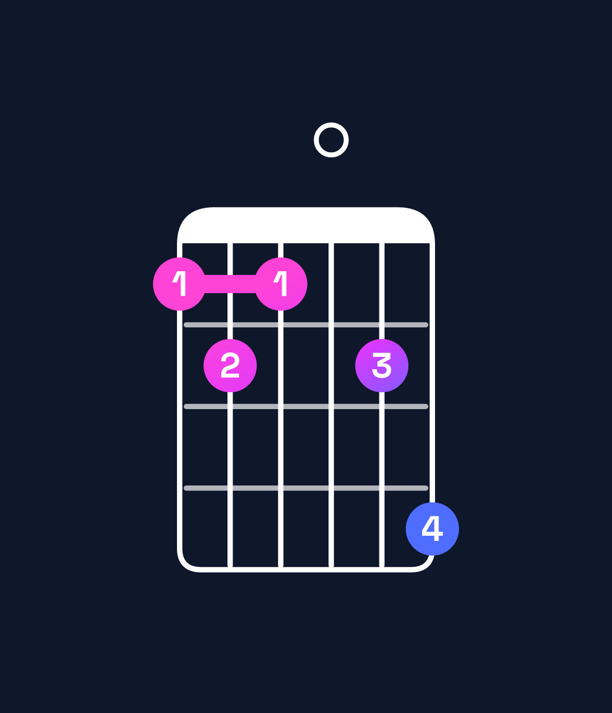 Chord chart for How to play E♭9 / G (1st inversion) chord on guitar — Shape 343046 | Guitar Wiz