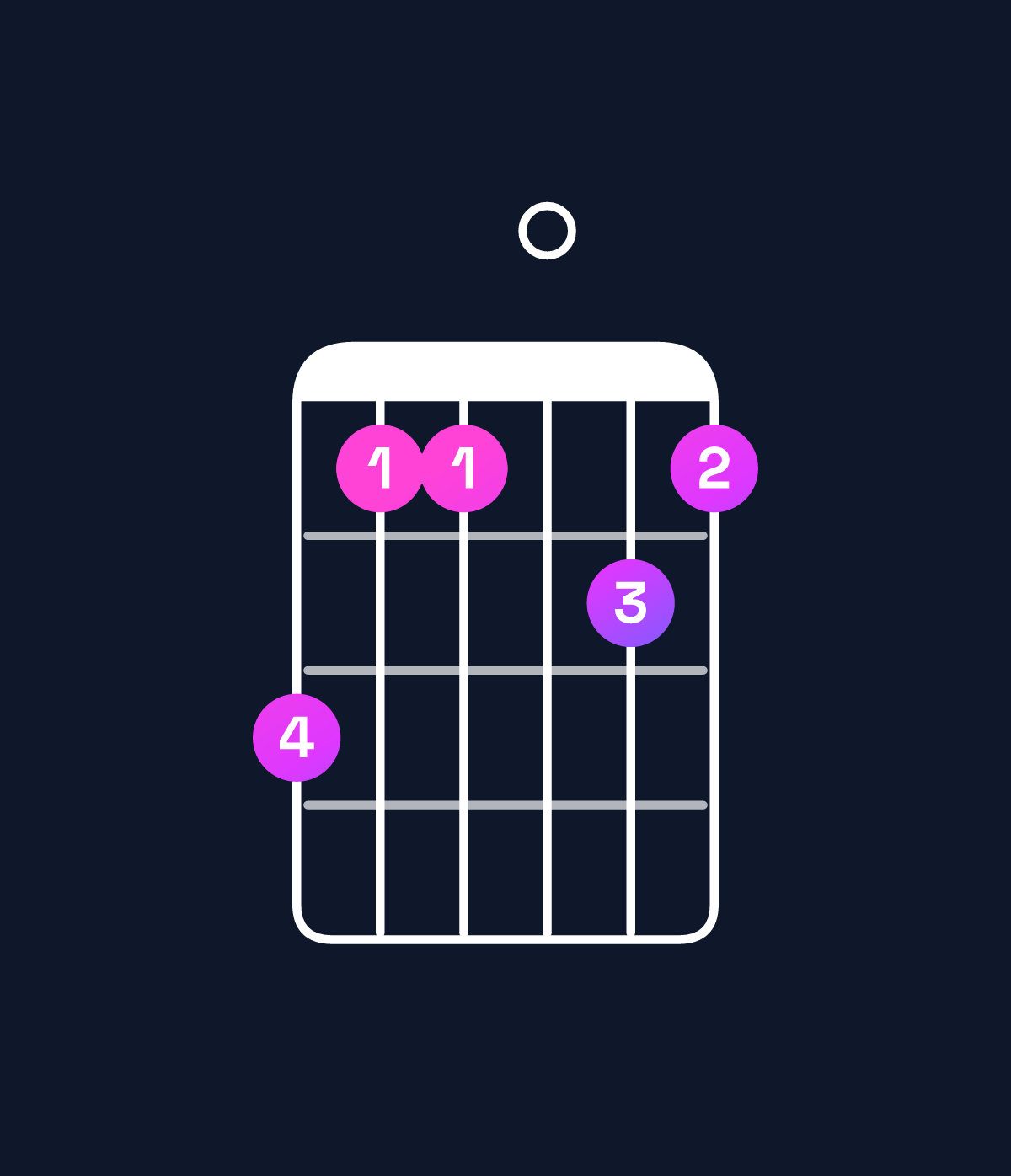 Chord chart for How to play E♭9 / G (1st inversion) chord on guitar — Shape fdd0ed | Guitar Wiz