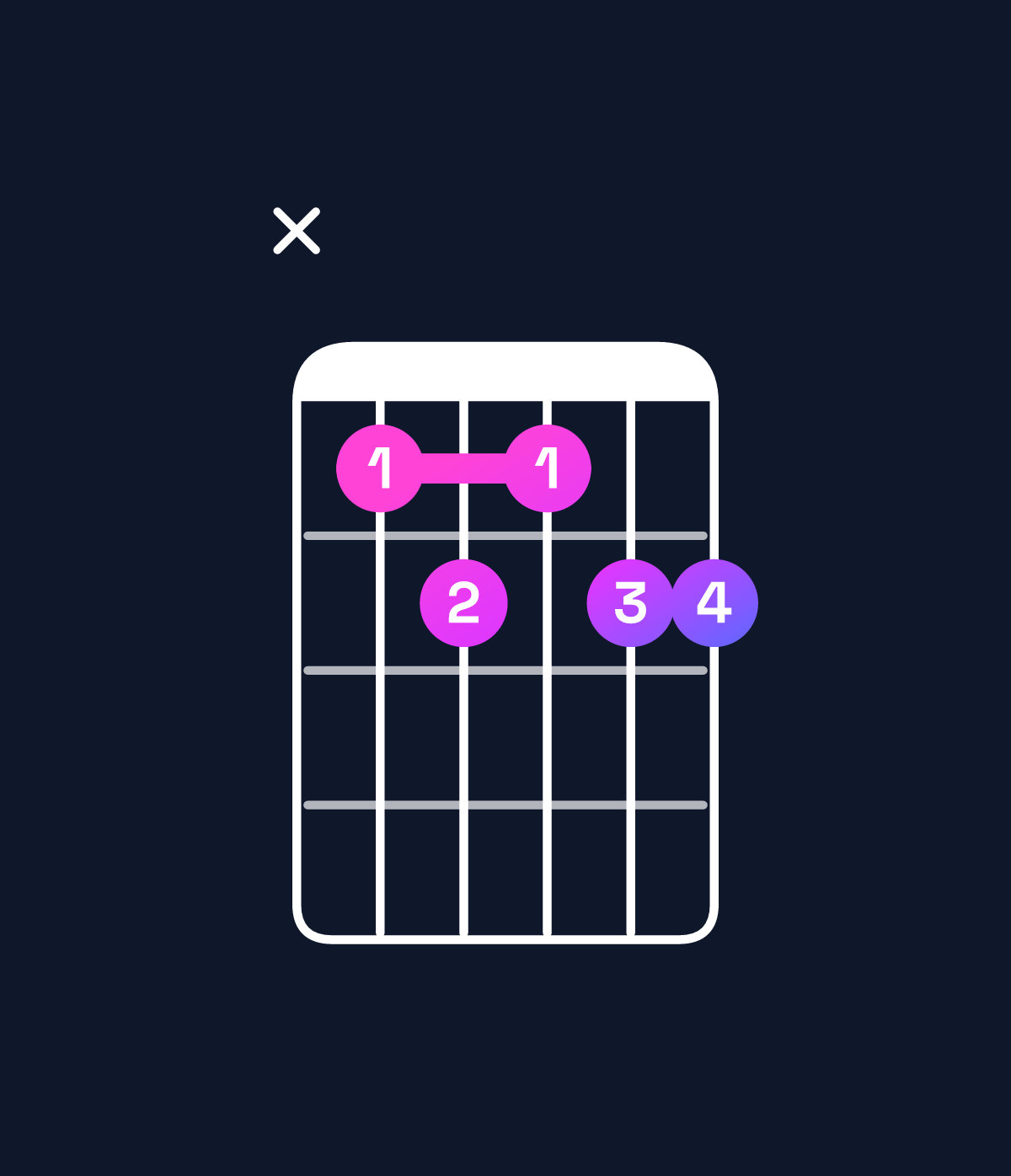 Chord chart for How to play E♭9 / G (1st inversion) chord on guitar — Shape xababb | Guitar Wiz
