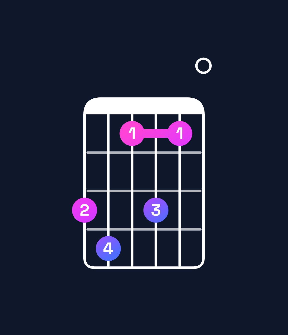 Chord chart for How to play E major 11 / D♯ (3rd inversion) chord on guitar — Shape bc9b90 | Guitar Wiz